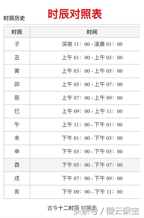 12個時辰|十二時辰對照表 12時辰查詢